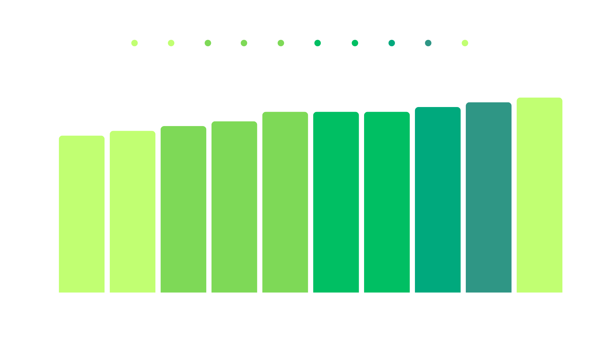 data in gigawat (gw), source irena ( international renewable energy agency) (1)